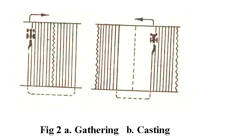 FM&E: Lesson 7. Tillage: Objectives, Methods And Terminology ...